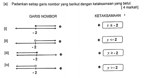 [a] Padankan setiap garis nombor yang berikut dengan ketaksamaan yang betul. 
[ 4 markah] 
GARIS NOMBOR KETAKSAMAAN ，
y≤ -2
[i]
- 2
[ii]
y
(iii] y≥ -2
[iv] 
.
y>-2