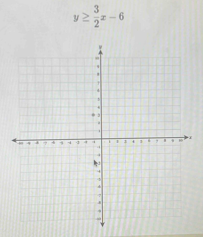 y≥  3/2 x-6