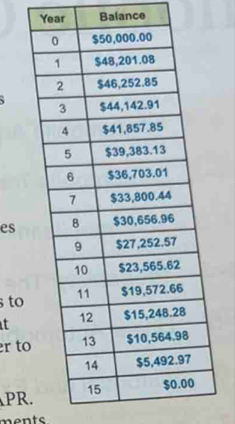 Year Balance 
S 
es 
s to 
t 
r to 
PR. 
ments