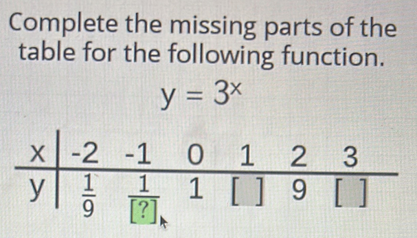 Complete the missing parts of the
table for the following function.
y=3^x