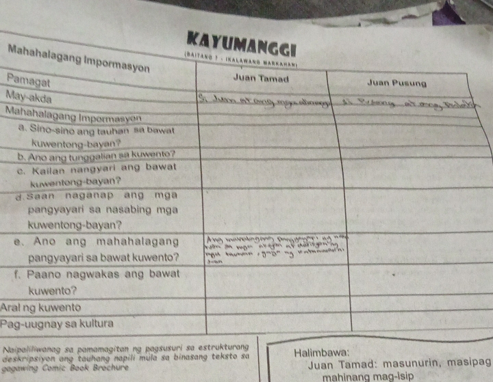 Pa 
Ma 
Ma 
d 
e 
f 
Ara 
Pag 
Nai 
deskripsiyon ang tauhang napili mula sa binasang teksto sa 
gagawing Comic Book Brochure Juan Tamad: masunurin, masipag 
mahinang mag-isip