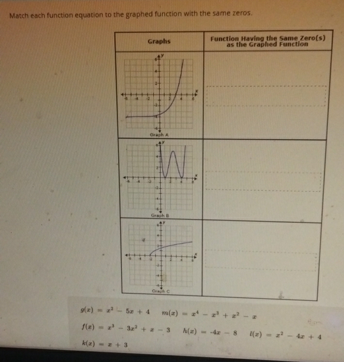 Match each function equation to the graphed function with the same zeros. 
Graphs Function Having the Same Zero(s) 
as the Graphed Function
g(x)=x^2-5x+4 m(x)=x^4-x^3+x^2-x
f(x)=x^3-3x^2+x-3 h(x)=-4x-8 l(x)=x^2-4x+4
k(x)=x+3