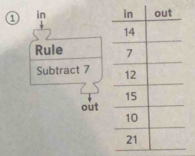 ① in 
Rule 
Subtract 7
out