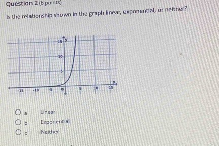 Is the relationship shown in the graph linear, exponential, or neither?
a Linear
b Exponential
c Neither