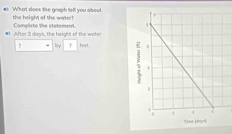 What does the graph tell you about 
the height of the water? 
Complete the statement.
4 After 3 days, the height of the water 
by ？ 
？ feet.