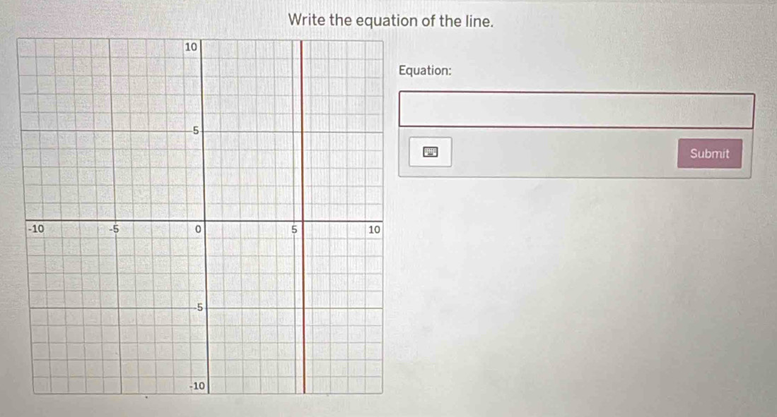 Write the equation of the line. 
ation: 
Submit