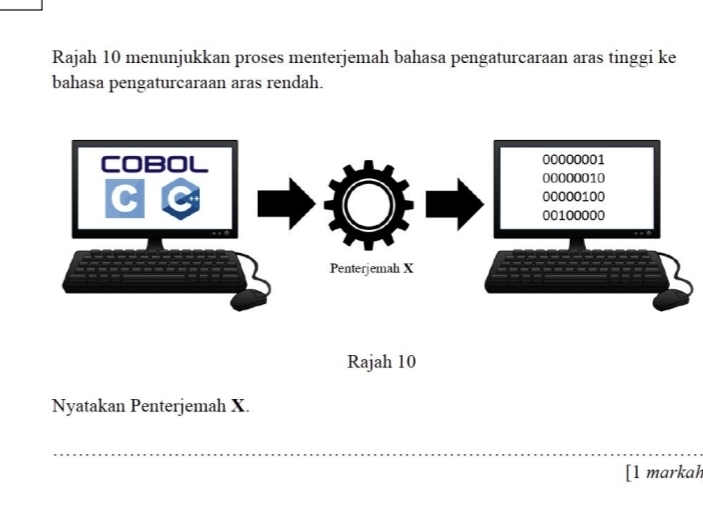 Rajah 10 menunjukkan proses menterjemah bahasa pengaturcaraan aras tinggi ke 
bahasa pengaturcaraan aras rendah. 
Rajah 10 
Nyatakan Penterjemah X. 
_ 
[1 markah