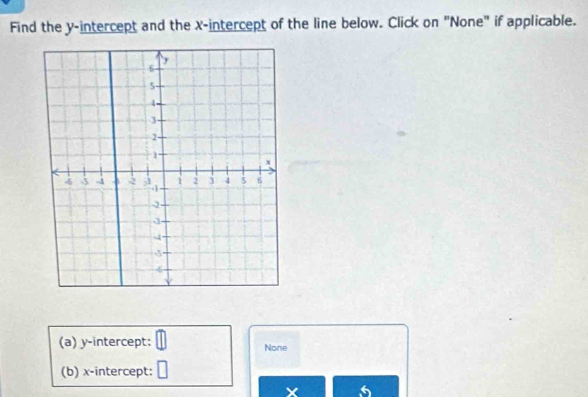 Find the y-intercept and the x-intercept of the line below. Click on "None" if applicable. 
(a) y-intercept: None 
(b) x-intercept:
6