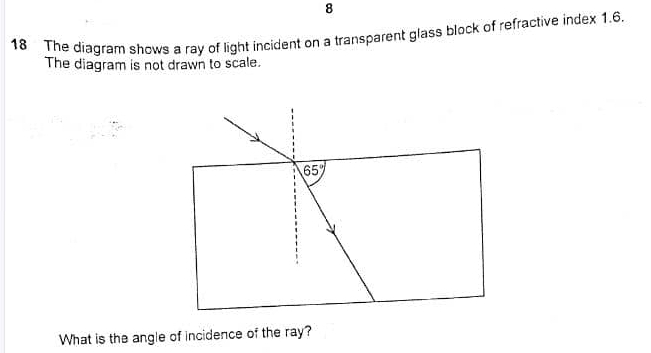 Solved: 8 18 The diagram shows a ray of light incident on a transparent ...