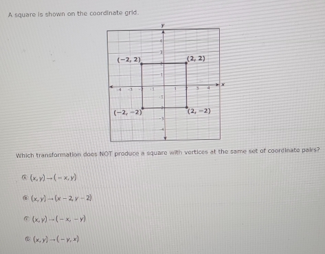 A square is shown on the coordinate grid.
Which transformation does NOT produce a square with vertices at the same set of coordinate pairs?
(x,y)to (-x,y)
(x,y)to (x-2,y-2)
(x,y)to (-x,-y)
(x,y)to (-y,x)