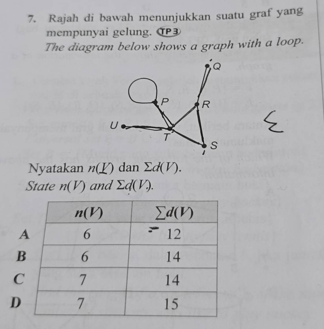 Rajah di bawah menunjukkan suatu graf yang
mempunyai gelung. 13
The diagram below shows a graph with a loop.
Q
P
R
U
T
S
Nyatakan n(_ V) dan sumlimits d(V).
State n(V) and sumlimits d(V_· ).
B
C
D