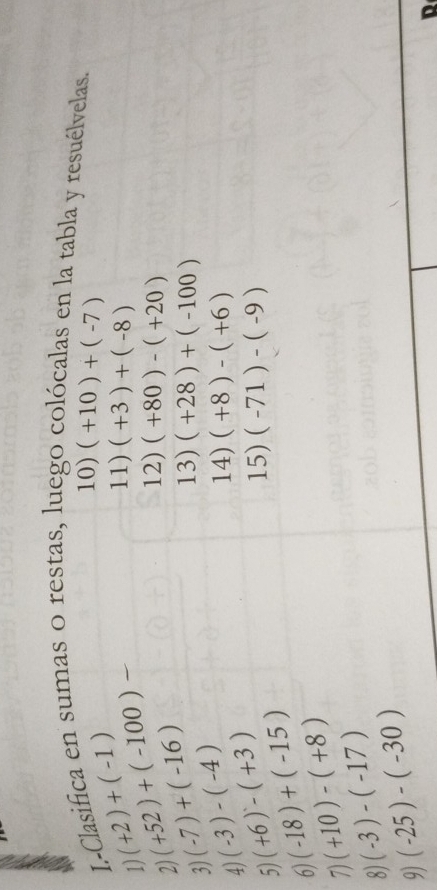 Clasifica en sumas o restas, luego colócalas en la tabla y resuélvelas. 
1) (+2)+(-1)
10) (+10)+(-7)
11) (+3)+(-8)
2) (+52)+(-100) 12) (+80)-(+20)
(-7)+(-16)
3) 
13) (+28)+(-100)
(-3)-(-4)
4) 
14) (+8)-(+6)
5) (+6)-(+3) 15) (-71)-(-9)
6) (-18)+(-15)
7) (+10)-(+8)
8) (-3)-(-17)
9) (-25)-(-30)
D
