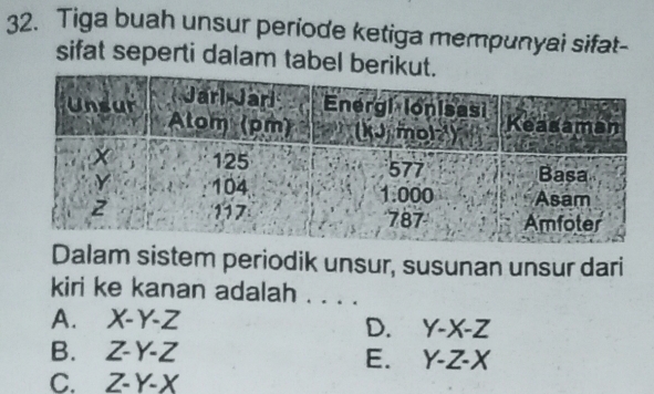 Tiga buah unsur periode ketiga mempunyai sifat-
sifat seperti dalam tabel beriku
Dalam sistem periodik unsur, susunan unsur dari
kiri ke kanan adalah . . . .
A. X-Y-Z
D. Y-X-Z
B. Z-Y-Z
E. Y-Z-X
C. Z-Y-X