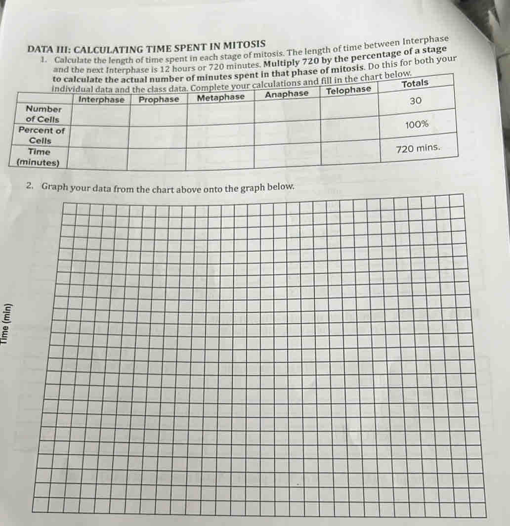 DATA III: CALCULATING TIME SPENT IN MITOSIS 
1. Calculate the length of time spent in each stage of mitosis. The length of time between Interphase 
and the next Interphase is 12 hours or 720 minutes. Multiply 720 by the percentage of a stage 
to calculate the actual number of minutes spent in that phase of mitosis. Do this for both your 
in the chart below. 
。