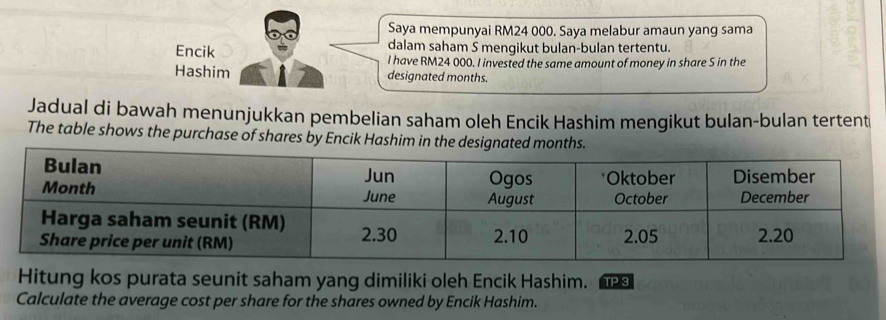 Saya mempunyai RM24 000. Saya melabur amaun yang sama 
Encik dalam saham Ś mengikut bulan-bulan tertentu. 
I have RM24 000. I invested the same amount of money in share S in the 
Hashim designated months. 
Jadual di bawah menunjukkan pembelian saham oleh Encik Hashim mengikut bulan-bulan tertent 
The table shows the purchase of shares by Encik Hashim in the design 
Hitung kos purata seunit saham yang dimiliki oleh Encik Hashim. TP 3 
Calculate the average cost per share for the shares owned by Encik Hashim.