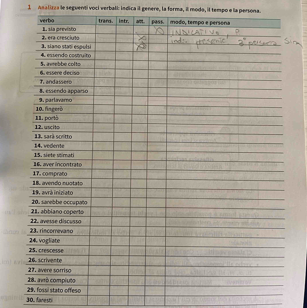 Analizza le seguenti voci verbali: indica il genere, la forma, il modo, il tempo e la persona. 
30. faresti