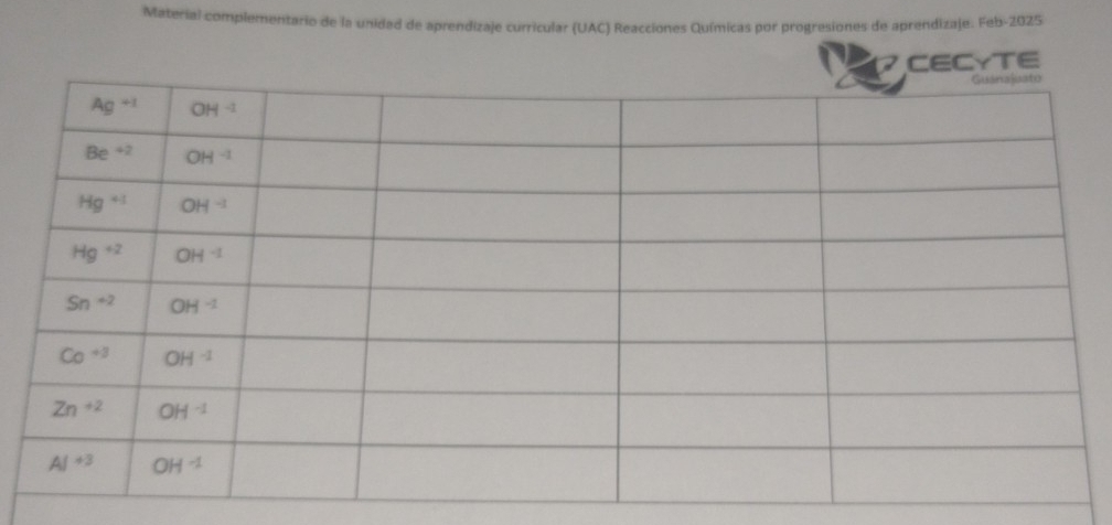 Material complementario de la unidad de aprendizaje curricular (UAC) Reacciones Químicas por progresiones de aprendizaje. Feb-2025
CECYTE