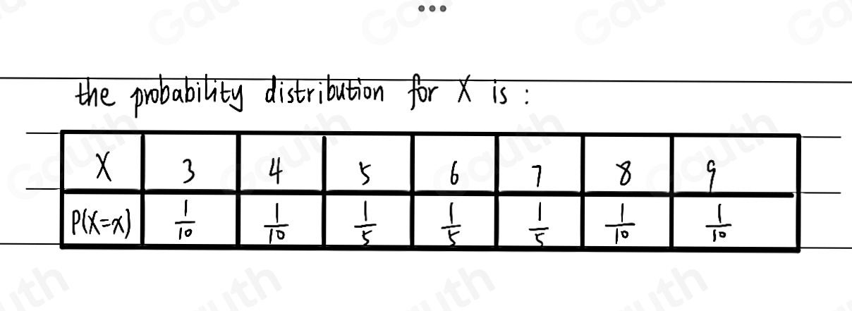 the probability distribution for x is : 
Table 1: []