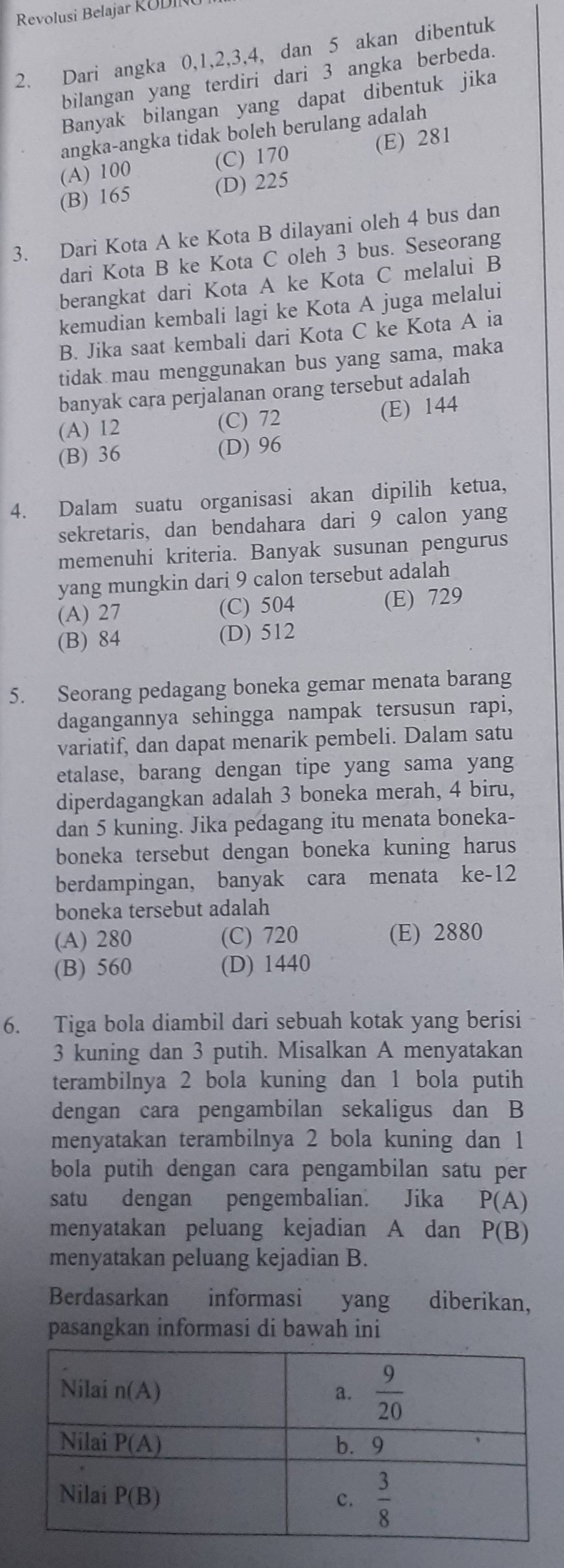 Revolusi Belajar R o  
2. Dari angka 0,1,2,3,4, dan 5 akan dibentuk
bilangan yang terdiri dari 3 angka berbeda.
Banyak bilangan yang dapat dibentuk jika
angka-angka tidak boleh berulang adalah
(A) 100 (C) 170 (E) 281
(B) 165 (D) 225
3. Dari Kota A ke Kota B dilayani oleh 4 bus dan
dari Kota B ke Kota C oleh 3 bus. Seseorang
berangkat dari Kota A ke Kota C melalui B
kemudian kembali lagi ke Kota A juga melalui
B. Jika saat kembali dari Kota C ke Kota A ia
tidak mau menggunakan bus yang sama, maka
banyak cara perjalanan orang tersebut adalah
(A) 12 (C) 72 (E) 144
(B) 36 (D) 96
4. Dalam suatu organisasi akan dipilih ketua,
sekretaris, dan bendahara dari 9 calon yang
memenuhi kriteria. Banyak susunan pengurus
yang mungkin dari 9 calon tersebut adalah
(A) 27 (C) 504 (E) 729
(B) 84 (D) 512
5. Seorang pedagang boneka gemar menata barang
dagangannya sehingga nampak tersusun rapi,
variatif, dan dapat menarik pembeli. Dalam satu
etalase, barang dengan tipe yang sama yang
diperdagangkan adalah 3 boneka merah, 4 biru,
dan 5 kuning. Jika pedagang itu menata boneka-
boneka tersebut dengan boneka kuning harus
berdampingan, banyak cara menata ke-12
boneka tersebut adalah
(A) 280 (C) 720 (E) 2880
(B) 560 (D) 1440
6. Tiga bola diambil dari sebuah kotak yang berisi
3 kuning dan 3 putih. Misalkan A menyatakan
terambilnya 2 bola kuning dan 1 bola putih
dengan cara pengambilan sekaligus dan B
menyatakan terambilnya 2 bola kuning dan 1
bola putih dengan cara pengambilan satu per
satu dengan pengembalian. Jika P(A)
menyatakan peluang kejadian A dan P(B)
menyatakan peluang kejadian B.
Berdasarkan informasi yang diberikan,
pasangkan informasi di bawah ini