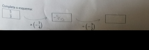 Completa o esquema: □
 5/3 
* (- 1/4 )
/ (- 3/2 )