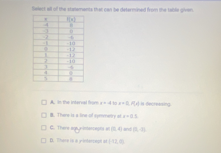 Select all of the statements that can be determined from the table given.
A. In the interval from x=-4 to x=0,F(x) is decreasing.
B. There is a line of symmetry at x=0.5.
C. There am x-intercepts at (0,4) and (0,-3).
D. There is a y intercept at (-12,0).