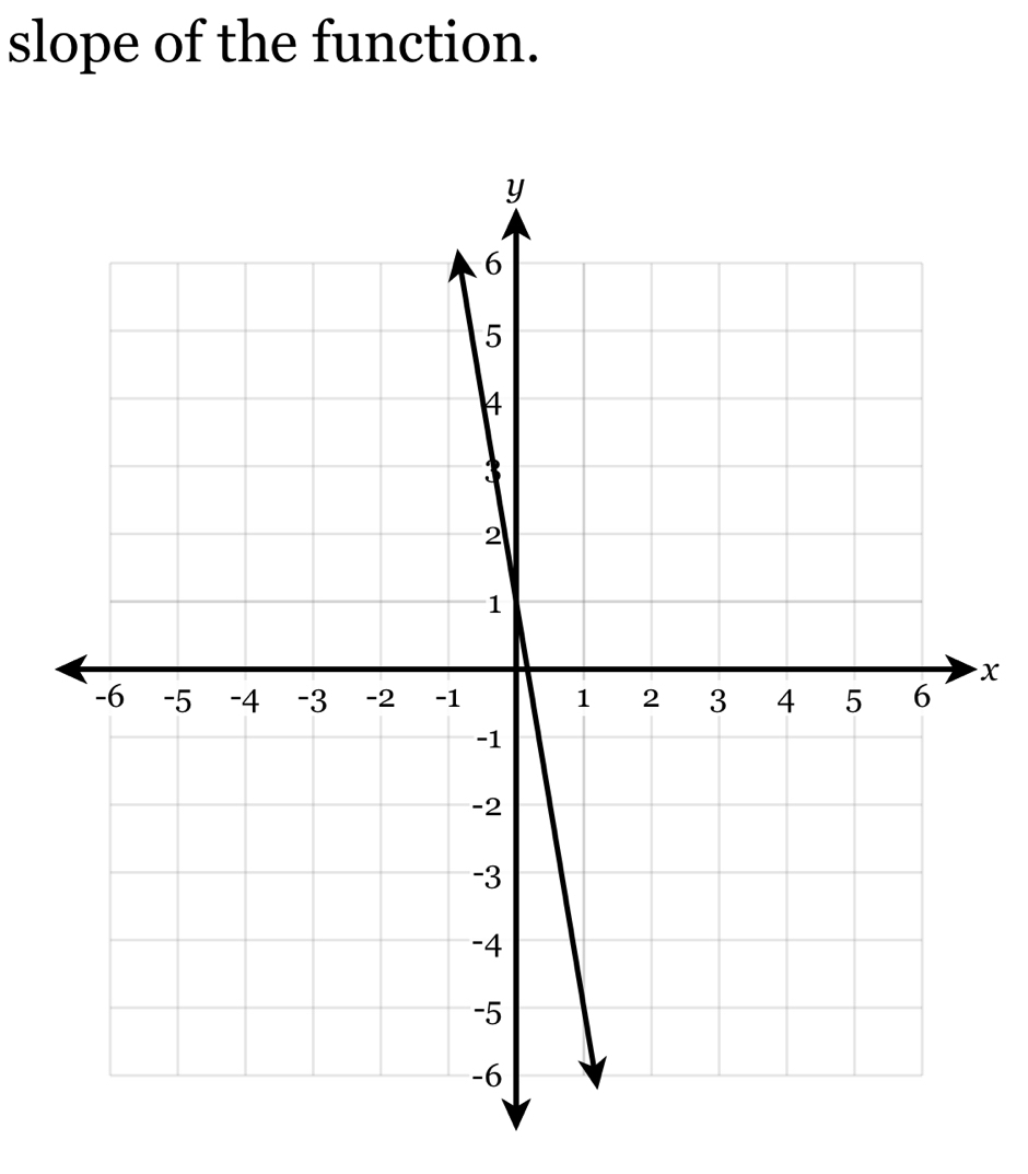 slope of the function.
x