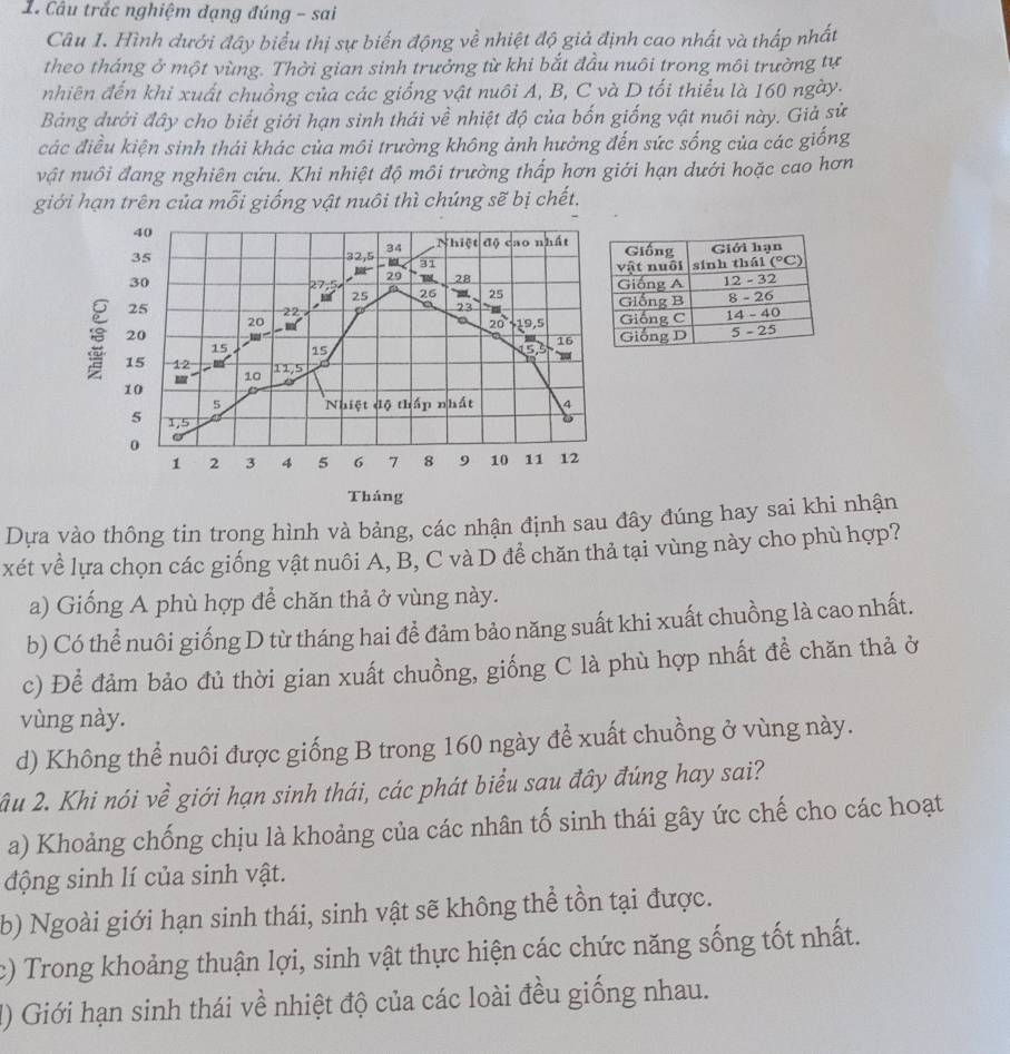 Cầu trắc nghiệm đạng đúng - sai
Câu I. Hình dưới đây biểu thị sự biến động về nhiệt độ giả định cao nhất và thấp nhất
theo tháng ở một vùng. Thời gian sinh trưởng từ khi bắt đầu nuôi trong môi trường tự
nhiên đến khi xuất chuồng của các giống vật nuôi A, B, C và D tối thiểu là 160 ngày.
Bảng dưới đây cho biết giới hạn sinh thái về nhiệt độ của bốn giống vật nuôi này. Giả sử
các điều kiện sinh thái khác của môi trường không ảnh hưởng đến sức sống của các giống
vật nuôi đang nghiên cứu. Khi nhiệt độ môi trưởng thấp hơn giới hạn dưới hoặc cao hơn
giới hạn trên của mỗi giống vật nuôi thì chúng sẽ bị chết.
Dựa vào thông tin trong hình và bảng, các nhận định sau đây đúng hay sai khi nhận
xét về lựa chọn các giống vật nuôi A, B, C và D đề chăn thả tại vùng này cho phù hợp?
a) Giống A phù hợp để chăn thả ở vùng này.
b) Có thể nuôi giống D từ tháng hai để đảm bảo năng suất khi xuất chuồng là cao nhất.
c) Để đảm bảo đủ thời gian xuất chuồng, giống C là phù hợp nhất đề chăn thả ở
vùng này.
d) Không thể nuôi được giống B trong 160 ngày để xuất chuồng ở vùng này.
âu 2. Khi nói về giới hạn sinh thái, các phát biểu sau đây đúng hay sai?
a) Khoảng chống chịu là khoảng của các nhân tố sinh thái gây ức chế cho các hoạt
động sinh lí của sinh vật.
b) Ngoài giới hạn sinh thái, sinh vật sẽ không thể tồn tại được.
c) Trong khoảng thuận lợi, sinh vật thực hiện các chức năng sống tốt nhất.
1) Giới hạn sinh thái về nhiệt độ của các loài đều giống nhau.