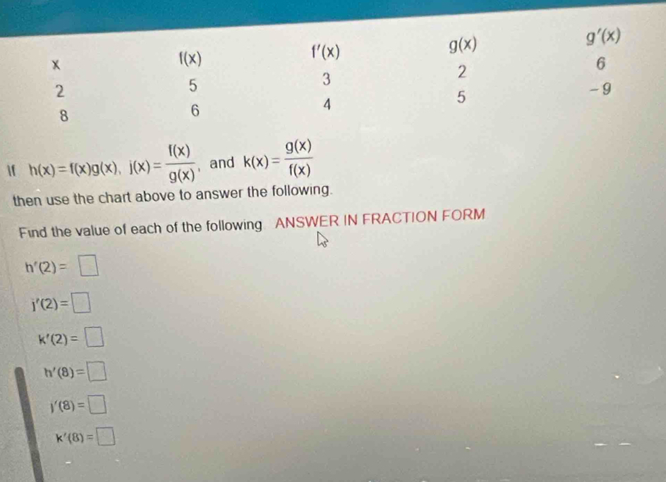 h(x)=f(x)g(x),j(x)= f(x)/g(x)  ,and k(x)= g(x)/f(x) 
then use the chart above to answer the following.
Find the value of each of the following ANSWER IN FRACTION FORM
h'(2)=□
j'(2)=□
k'(2)=□
h'(8)=□
)'(8)=□
k'(8)=□