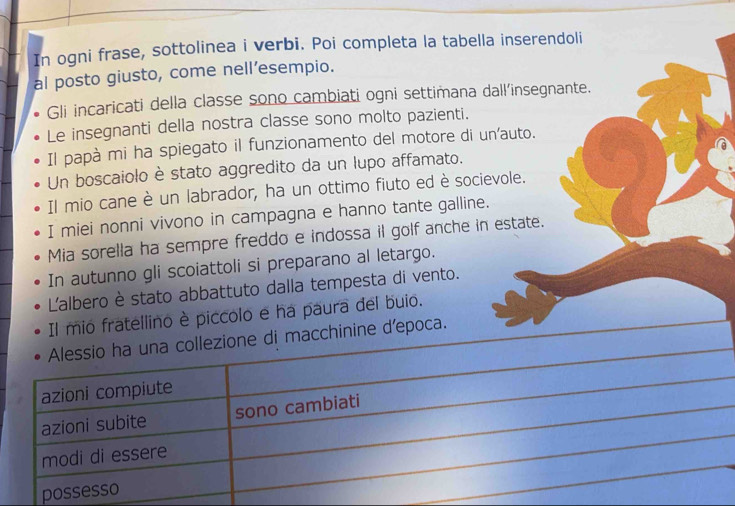 In ogni frase, sottolinea i verbi. Poi completa la tabella inserendoli 
al posto giusto, come nell’esempio. 
Gli incaricati della classe sono cambiati ogni settimana dall'insegnante. 
Le insegnanti della nostra classe sono molto pazienti. 
Il papà mi ha spiegato il funzionamento del motore di un’auto. 
Un boscaiolo è stato aggredito da un lupo affamato. 
Il mio cane è un labrador, ha un ottimo fiuto ed è socievole. 
I miei nonni vivono in campagna e hanno tante galline. 
Mia sorella ha sempre freddo e indossa il golf anche in estate. 
In autunno gli scoiattoli si preparano al letargo. 
L'albero è stato abbattuto dalla tempesta di vento. 
fratellino è piccolo e ha paura del buio. 
poca.