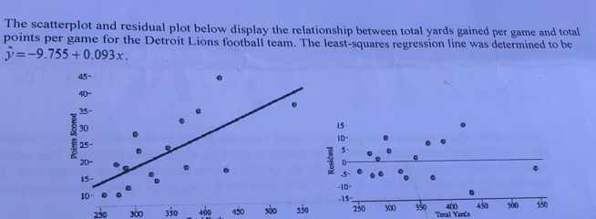 The scatterplot and residual plot below display the relationship between total yards gained per game and total 
points per game for the Detroit Lions football team. The least-squares regression line was determined to be
hat y=-9.755+0.093x.
15
1D-
$
230 300 330 400 450 50o s3o 250 300 350 Total Yards 400 450sào