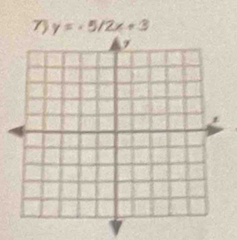 y=-5/2x+3