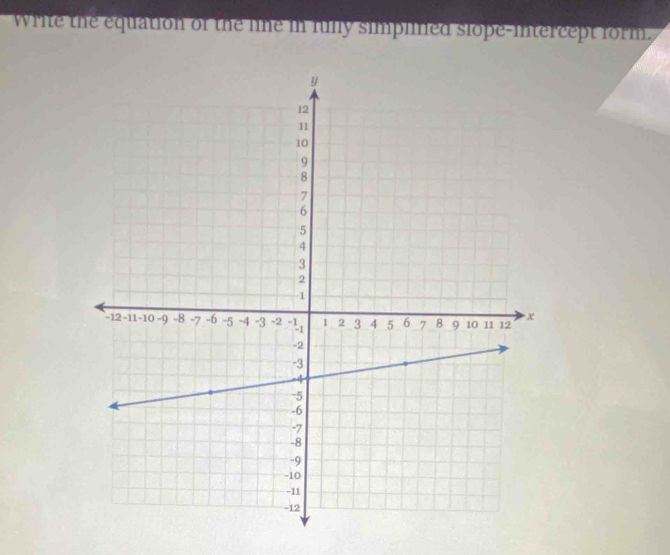 write the equation of the line in funy simplned slope-intercept form.