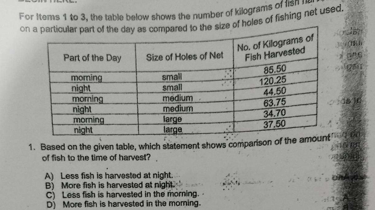 For Items 1 to 3, the table below shows the number of kilograms of fin 
onize of holes of fishing net used.
Joi
OK b
is
1. Based on the given table, which statement shows comparison of th
of fish to the time of harvest?
A) Less fish is harvested at night.
B) More fish is harvested at night.
C) Less fish is harvested in the morning.
D) More fish is harvested in the morning.