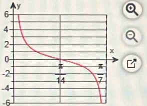 6
4-
2
-2
-4
−6