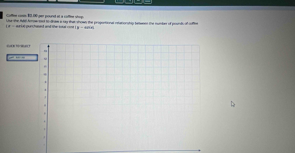 Coffee costs $2.00 per pound at a coffee shop. 
Use the Add Arrow tool to draw a ray that shows the proportional relationship between the number of pounds of coffee
(x-axi s) purchased and the total cost (y-axis)
CLICK TO SELECT 
KAV AR