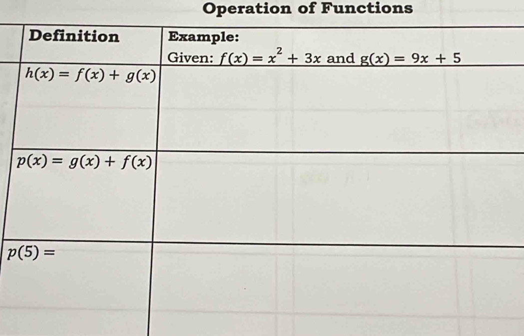 Operation of Functions