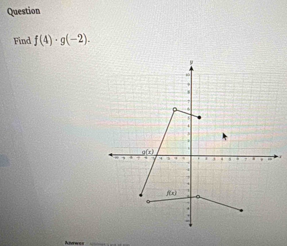 Question
Find f(4)· g(-2).
X
Answer