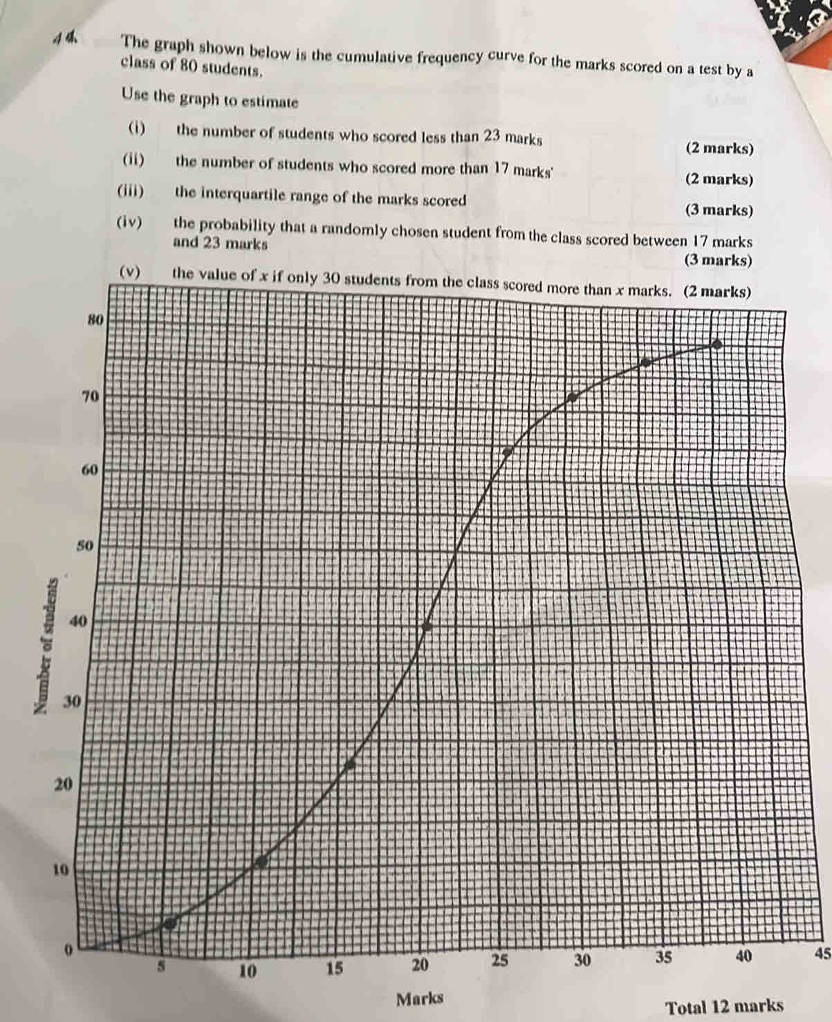 Solved: The graph shown below is the cumulative frequency curve for the ...