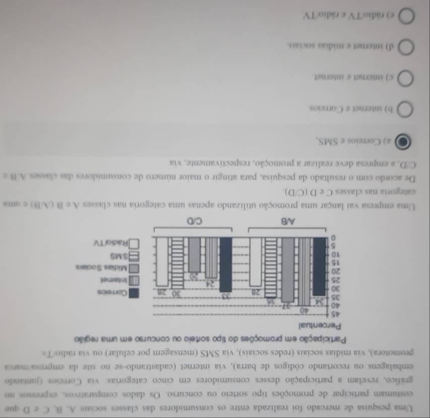 Uma pesquisa de mercado foi realizada entre os consumidores das classes sociais A. B. C e D que
costumam participar de promoções tipo sorteio ou concurso. Os dados comparativos, expressos no
gráfico, revelam a participação desses consumidores em cinco categorias: via Correios (juntando
embalagens ou recortando códigos de barra), via internet (cadastrando-se no site da empresa/marca
promotora), via midias sociais (redes sociais), via SMS (mensagem por celular) ou via rádio/ Tv
Participação em promoções do tipo sorteio ou concurso em uma região
Uma empresa vai lançar uma promoção utilizando apenas uma categoria nas classes A e B (A/B) e uma
categoria nas classes C e D (C/D).
De acordo com o resultado da pesquisa, para atingir o maior número de consumidores das classes A B e
C/D, a empresa deve realizar a promoção, respectivamente, via
a) Correios e SMS,
b) internet e Correios
c) internet c internet.
d) internet e midias sociais.
e) rádio/TV e rádio/TV