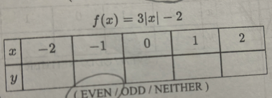 f(x)=3|x|-2
( EVEN /