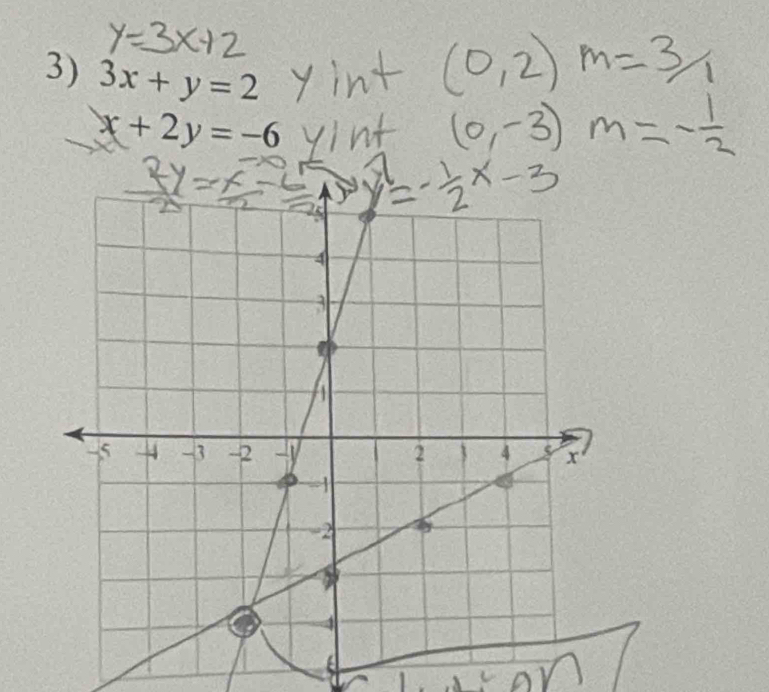 3x+y=2
x+2y=-6