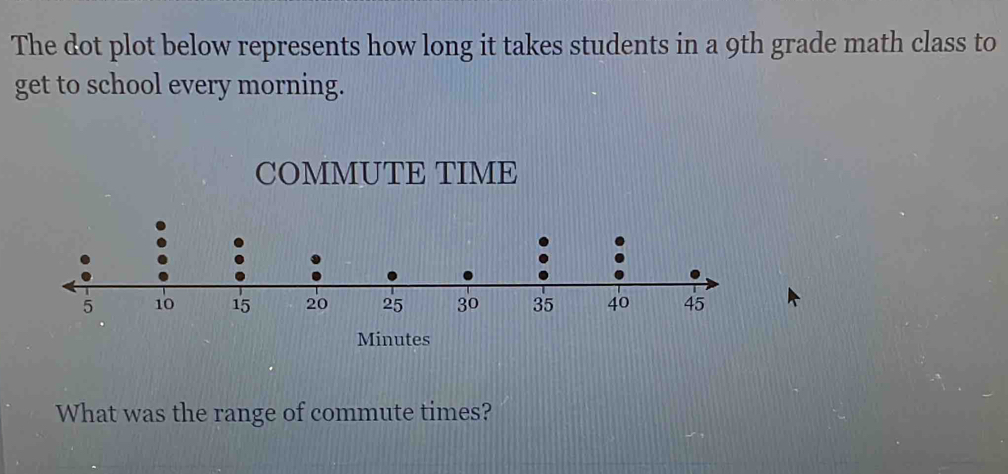 Solved: The dot plot below represents how long it takes students in a ...