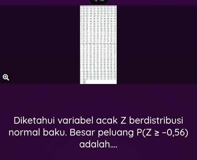 Diketahui variabel acak Z berdistribusi 
normal baku. Besar peluang P(Z≥ -0,56)
adalah....