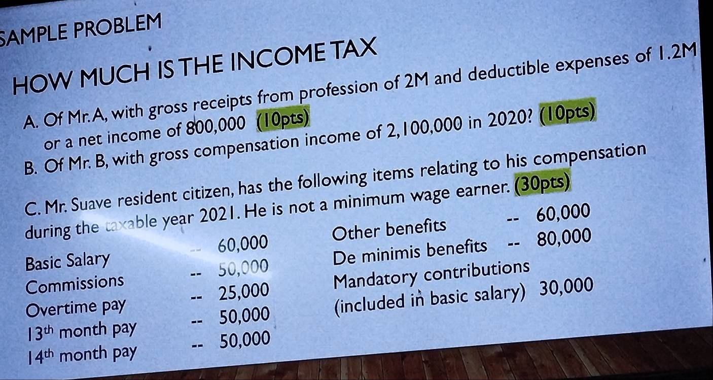 SAMPLE PROBLEM 
HOW MUCH ISTHE INCOME TAX 
A. Of Mr.A, with gross receipts from profession of 2M and deductible expenses of 1.2M
or a net income of 800,000 (10pts) 
B. Of Mr. B, with gross compensation income of 2,100,000 in 2020? (10pts) 
C. Mr. Suave resident citizen, has the following items relating to his compensation 
during the taxable year 2021. He is not a minimum wage earner. (30pts) 
Other benefits 
Basic Salary 60,000 -- 60,000
Commissions -- 50,000 De minimis benefits -- 80,000
Overtime pay -- 25,000 Mandatory contributions
13^(th) month pay -- 50,000 (included in basic salary) 30,000
14^(th) month pay -- 50,000