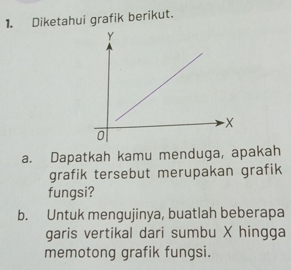 Diketahui grafik berikut. 
a. Dapatkah kamu menduga, apakah 
grafik tersebut merupakan grafik 
fungsi? 
b. Untuk mengujinya, buatlah beberapa 
garis vertikal dari sumbu X hingga 
memotong grafik fungsi.