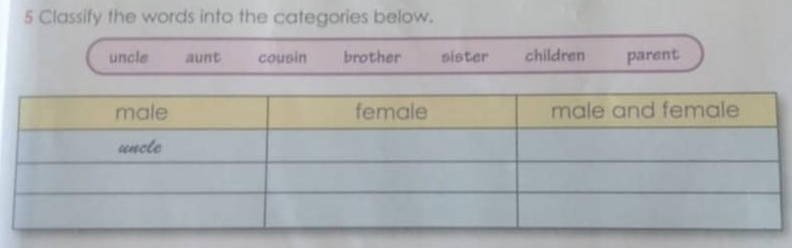 Classify the words into the categories below.
uncle aunt cousin brother sister children parent