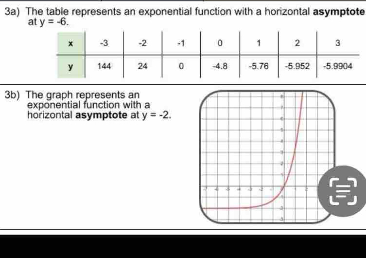 3a) The table represents an exponential function with a horizontal asymptote 
at y=-6. 
3b) The graph represents an 
exponential function with a 
horizontal asymptote at y=-2.