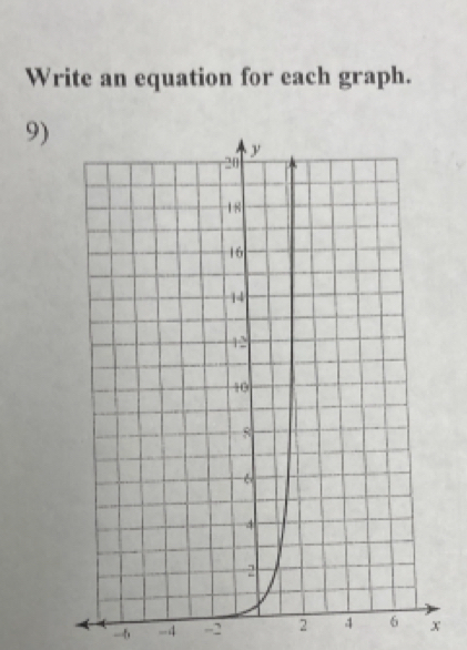 Write an equation for each graph. 
9)
-4 -2 2 4 x