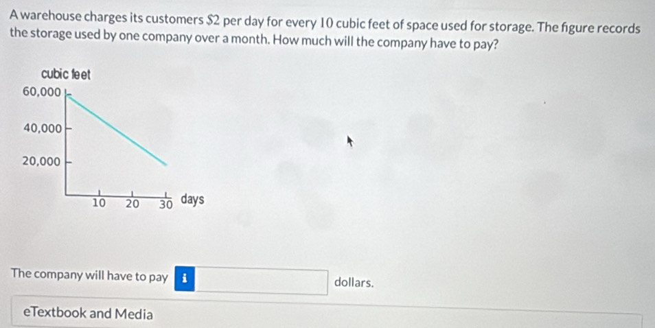 A warehouse charges its customers $2 per day for every 10 cubic feet of space used for storage. The fgure records 
the storage used by one company over a month. How much will the company have to pay? 
The company will have to pay i dollars. 
eTextbook and Media