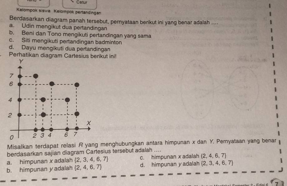 Catur
Kelompok siswa Kelompok pertandingan
Berdasarkan diagram panah tersebut, pernyataan berikut ini yang benar adalah ....
a. Udin mengikut dua pertandingan
b. Beni dan Tono mengikuti pertandingan yang sama
c. Siti mengikuti pertandingan badminton
d. Dayu mengikuti dua pertandingan
Perhatikan diagram Cartesius berikut ini!
Misalkan terdapat relasi R yang menghubungkan antara himpunan x dan Y. Pernyataan yang benar
berdasarkan sajian diagram Cartesius tersebut adalah ....
a. himpunan x adalah  2,3,4,6,7 c. himpunan x adalah (2,4,6,7
b. himpunany adalah  2,4,6,7 d. himpunan y adalah  2,3,4,6,7
7